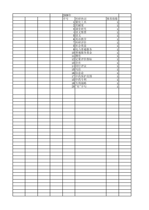 【国家社会科学基金】_知识量化_基金支持热词逐年推荐_【万方软件创新助手】_20140809