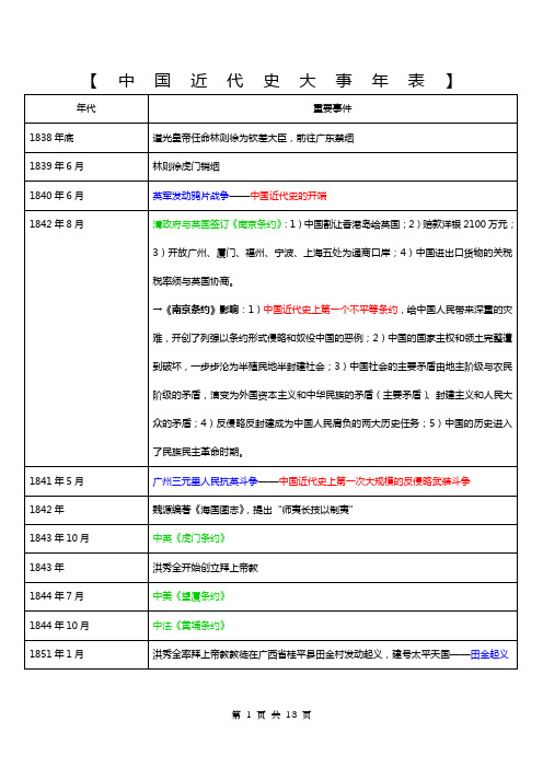 ★中国近代史时间表考研用)