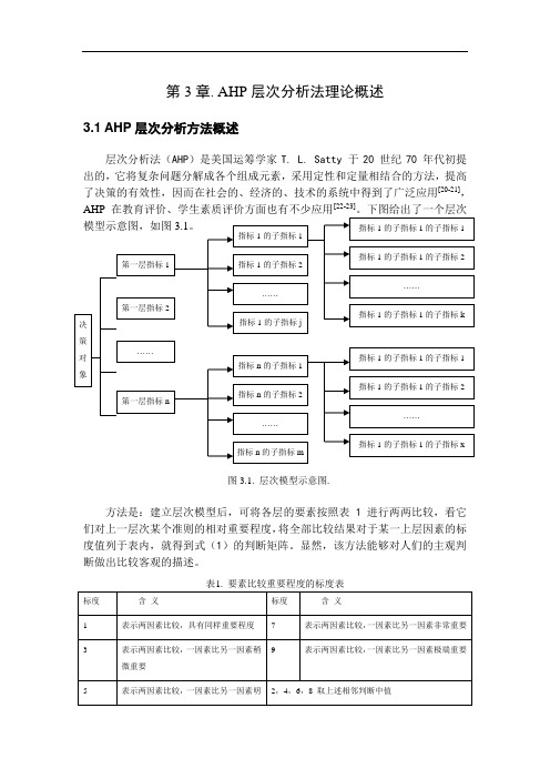 AHP模型