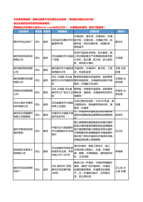 2020新版河北省廊坊内墙涂料工商企业公司名录名单黄页大全14家