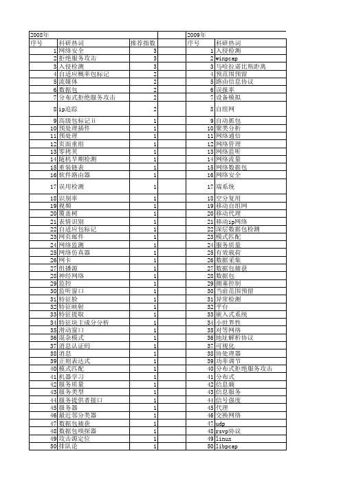 【计算机工程与设计】_数据包_期刊发文热词逐年推荐_20140726