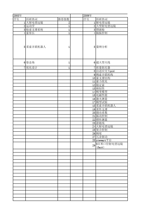 【国家自然科学基金】_馈源舱_基金支持热词逐年推荐_【万方软件创新助手】_20140730
