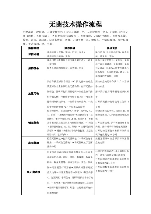 无菌技术操作流程