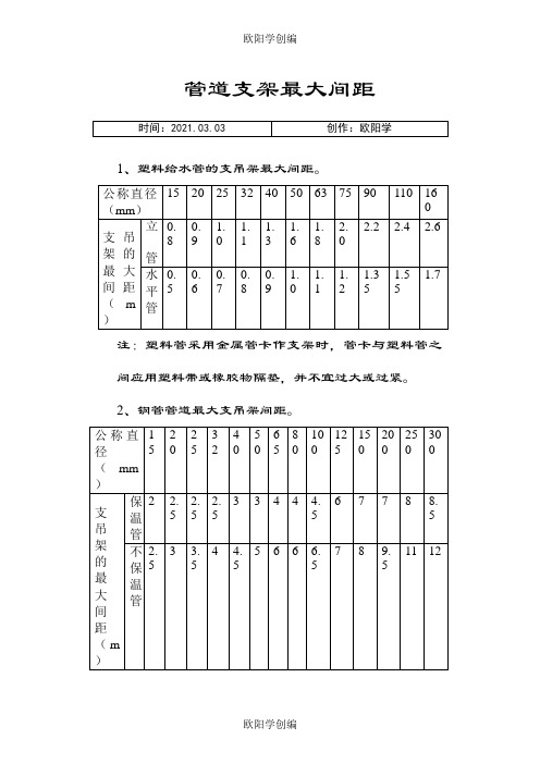 常用管道支吊架间距规范之欧阳学创编