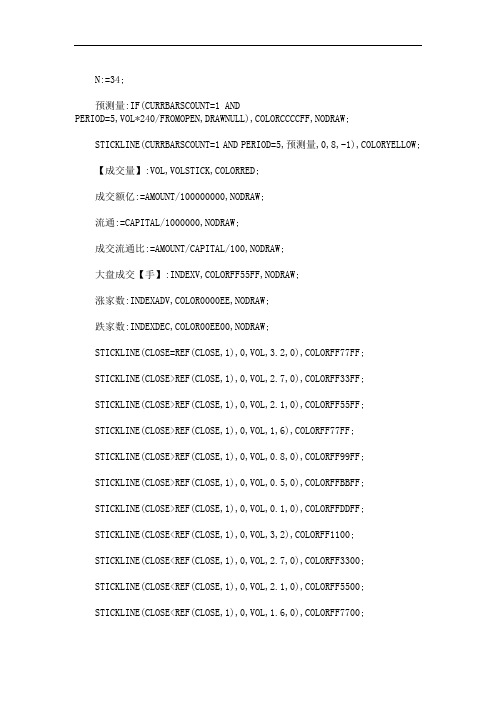 通达信量能饱和公式(最新)