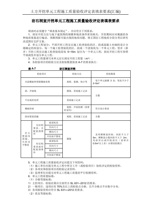 岩石洞室开挖单元工程施工质量验收评定表填表要求