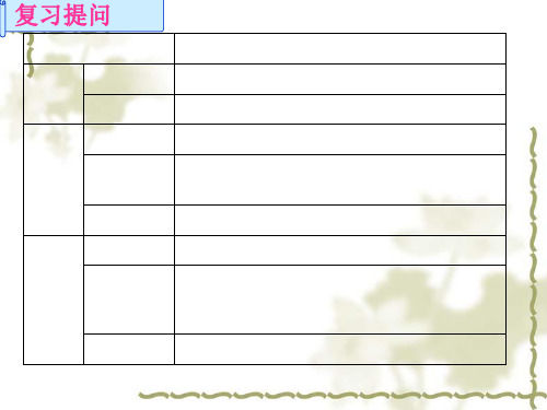 人教版七年级历史下册第11课PPT课件