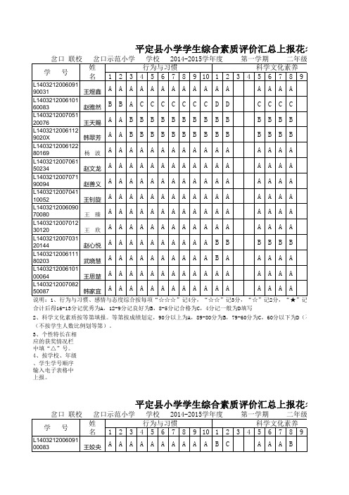2015岔口示范小学学生综合素质汇总上报花名册