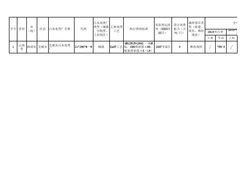 年终水污染物减排核查核算表