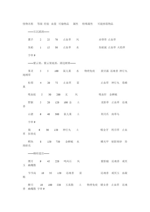 (整理)仙剑奇侠传四怪物属性