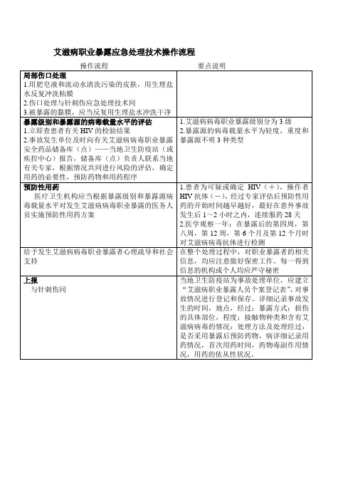 (完整word版)艾滋病职业暴露应急处理技术操作流程