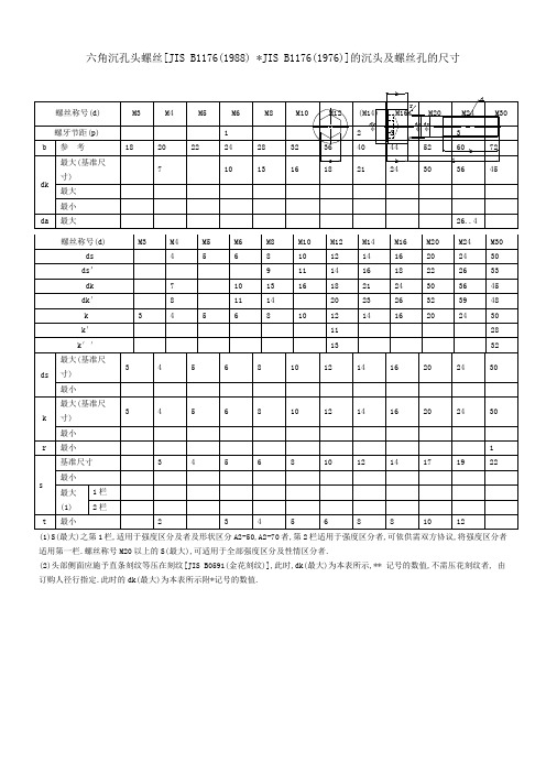 内六角螺丝尺寸表