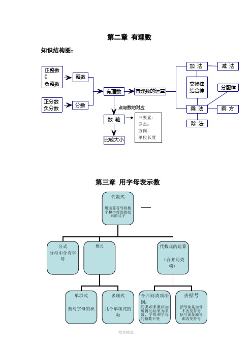 七年级数学知识结构图