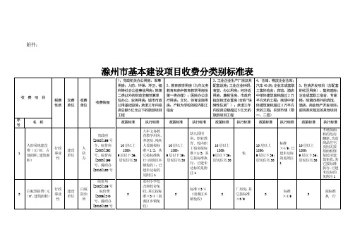 滁州市基本建设项目收费分类别标准表