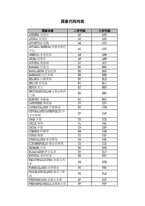 国家代码和美国州代码