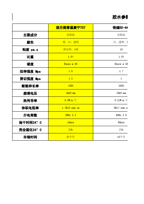 胶水对比--737 VS KE441