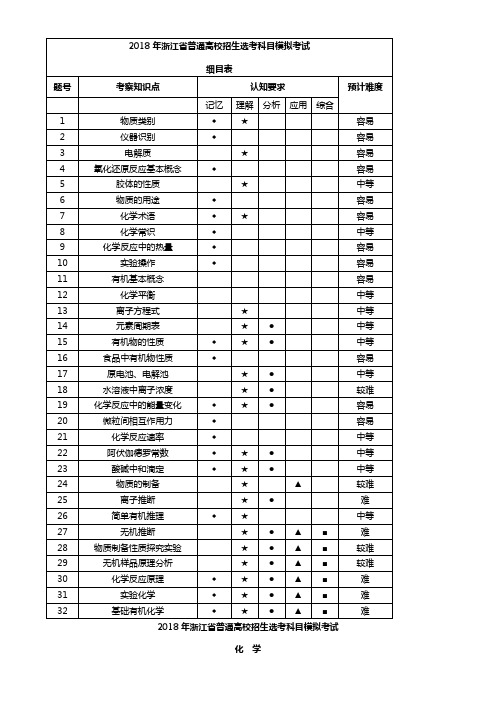 [高考化学]浙江省高考命题比赛化学试题(13)