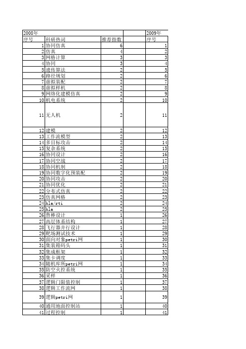 【系统仿真学报】_协同_期刊发文热词逐年推荐_20140723