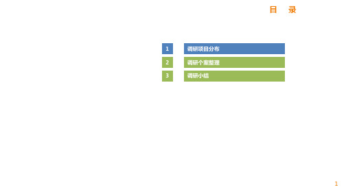 上海苏州区域商业别墅项目调研12精品PPT课件