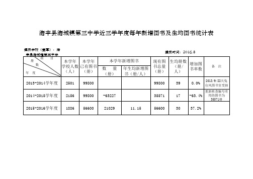 近三年每年新增图书及生均图书统计表