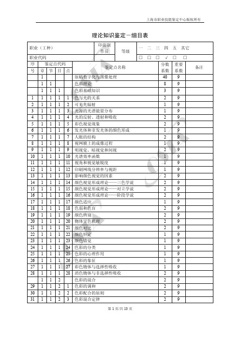 理论知识鉴定-细目表