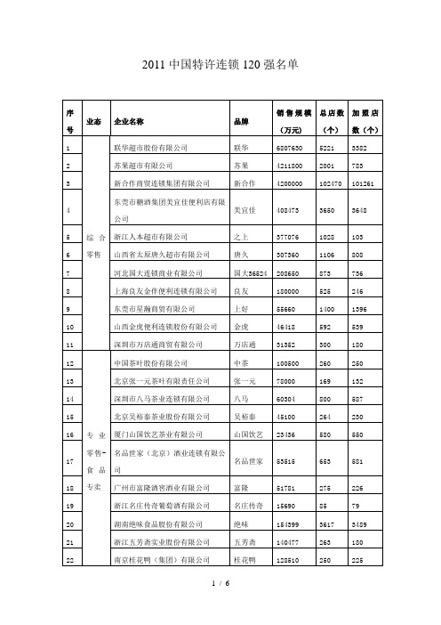 中国特许连锁强名单