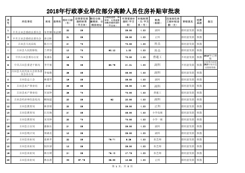 2018年行政事业单位部分高龄人员住房补贴审批表