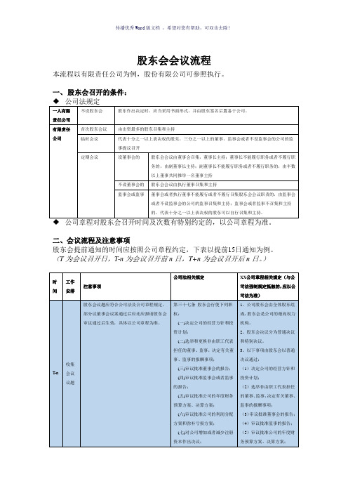 股东会会议流程指南(参考模板)