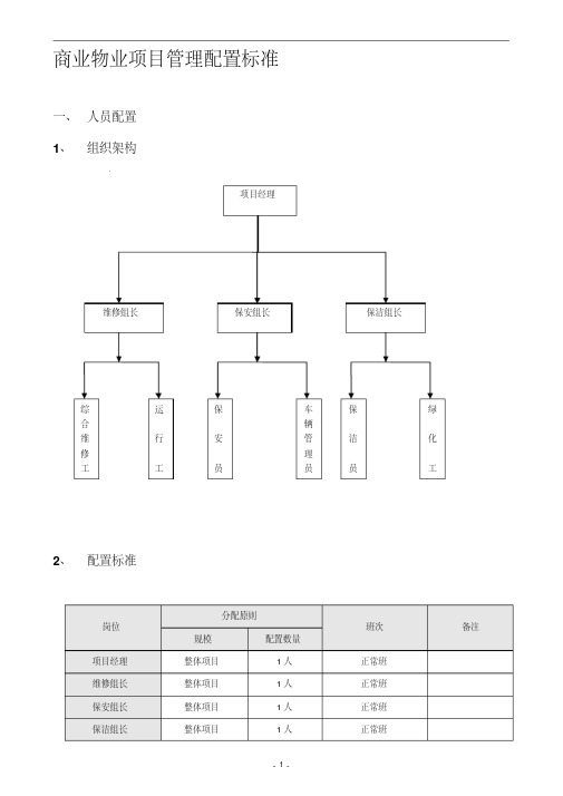 商业物业管理配置标准.pdf