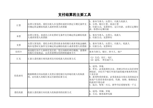 支付结算的主要工具