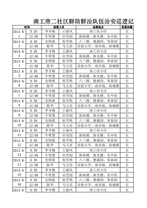 群防群治队伍巡逻记录