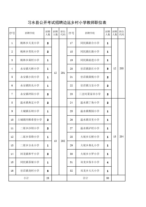 习水县公开考试招聘边远乡村小学教师职位表