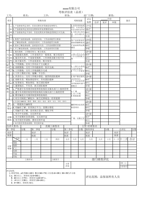 公司绩效考核表(样板)