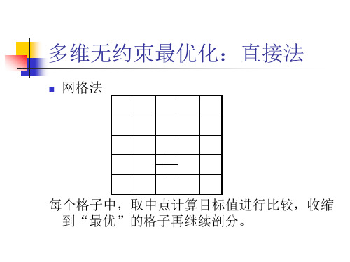 第三讲 多维无约束最优化共轭方向法
