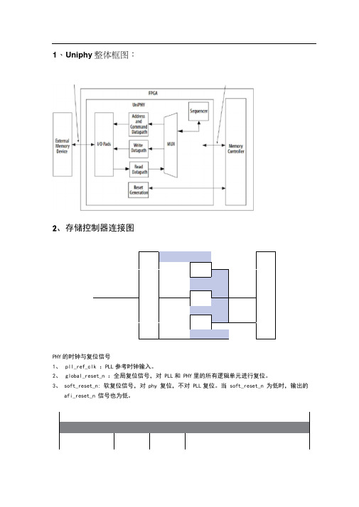 altera-ddr2sdramip核参数设置及读写时序