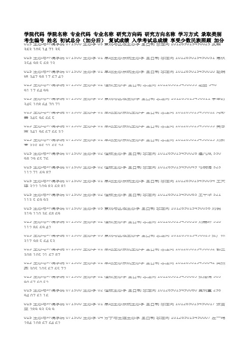 内蒙古大学015 生态与环境学院2019年招收硕士研究生拟录取名单公示