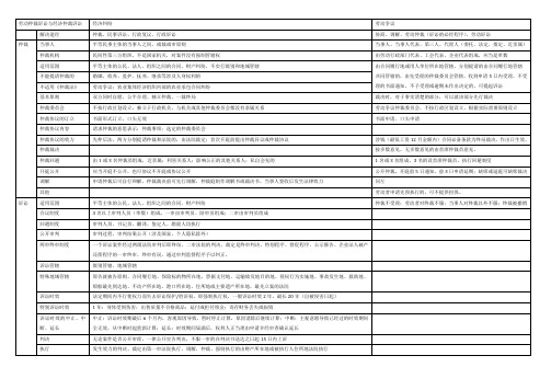 劳动仲裁与经济仲裁 对比表