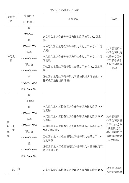 实测实量奖惩办法