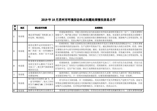 2019年10月苏州市环境信访热点问题处理情况信息公开