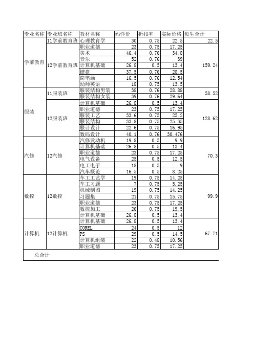 新生教材明细表