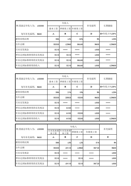 薪酬结构比例