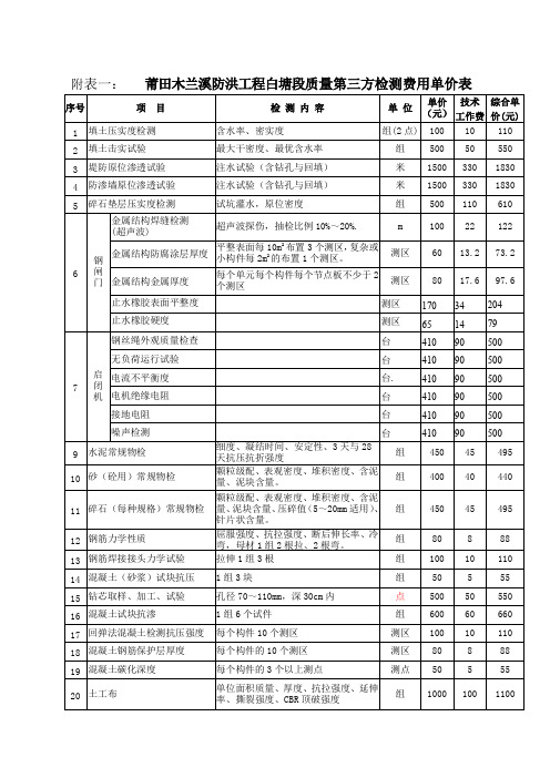 附表一莆田木兰溪防洪工程白塘段质量第三方检测费用单价