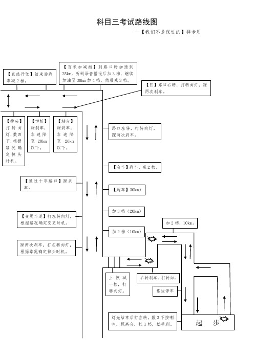 咸阳科目三考试路线图