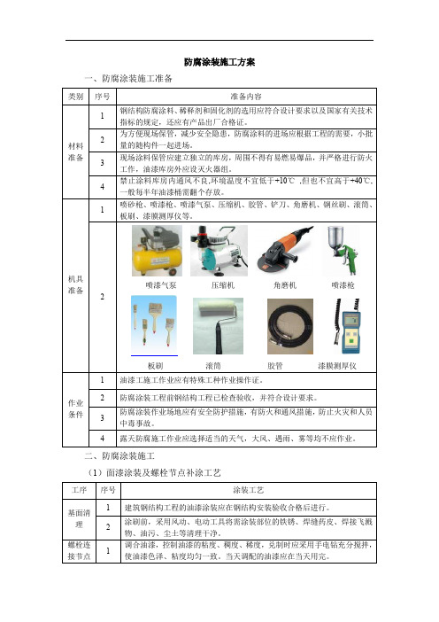 防腐涂装施工方案