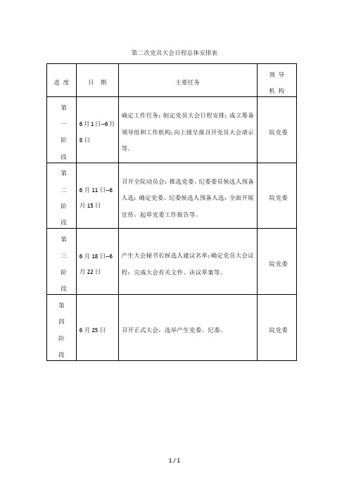第二次党员大会日程总体安排表