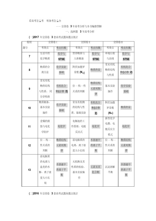 高考化学2018年一轮复习资料第一部分