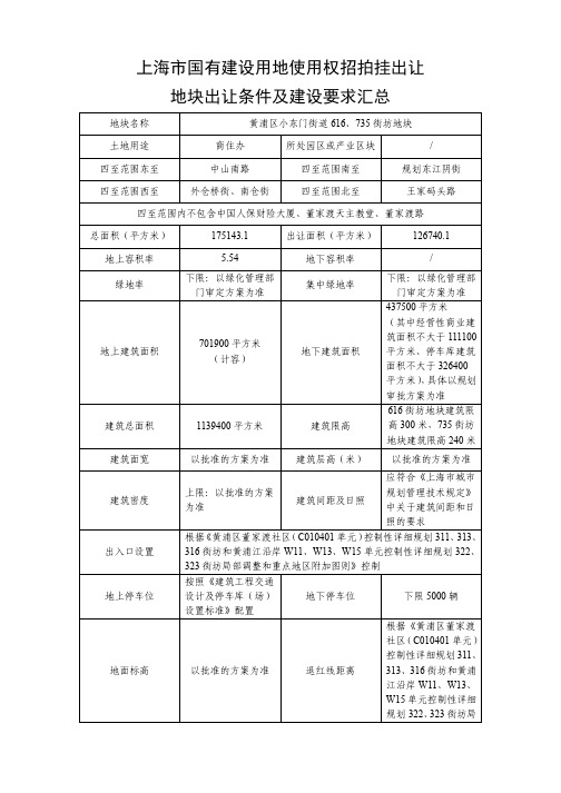 上海市国有建设用地使用权招拍挂出让地块出让条件及建设要