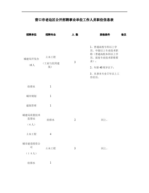 营口市老边区公开招聘事业单位工作人员职位信息表.