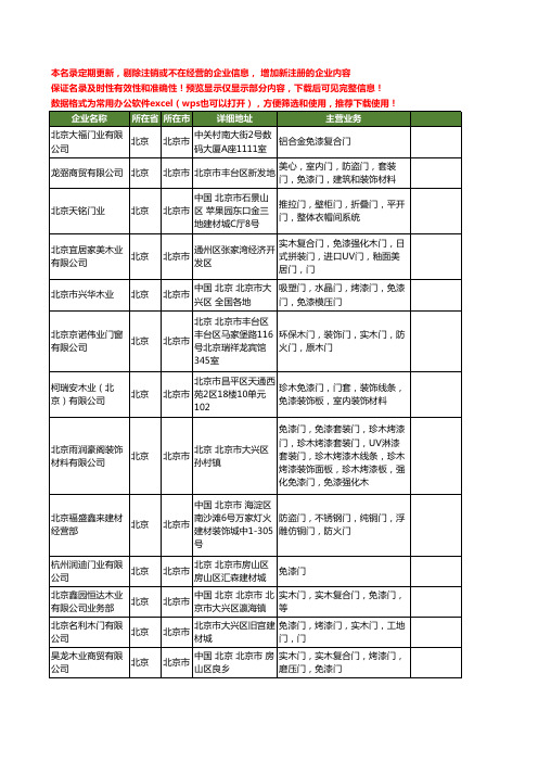新版北京市免漆门工商企业公司商家名录名单联系方式大全154家