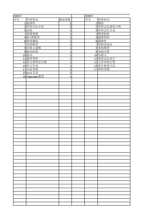 【国家自然科学基金】_超弹性本构模型_基金支持热词逐年推荐_【万方软件创新助手】_20140730